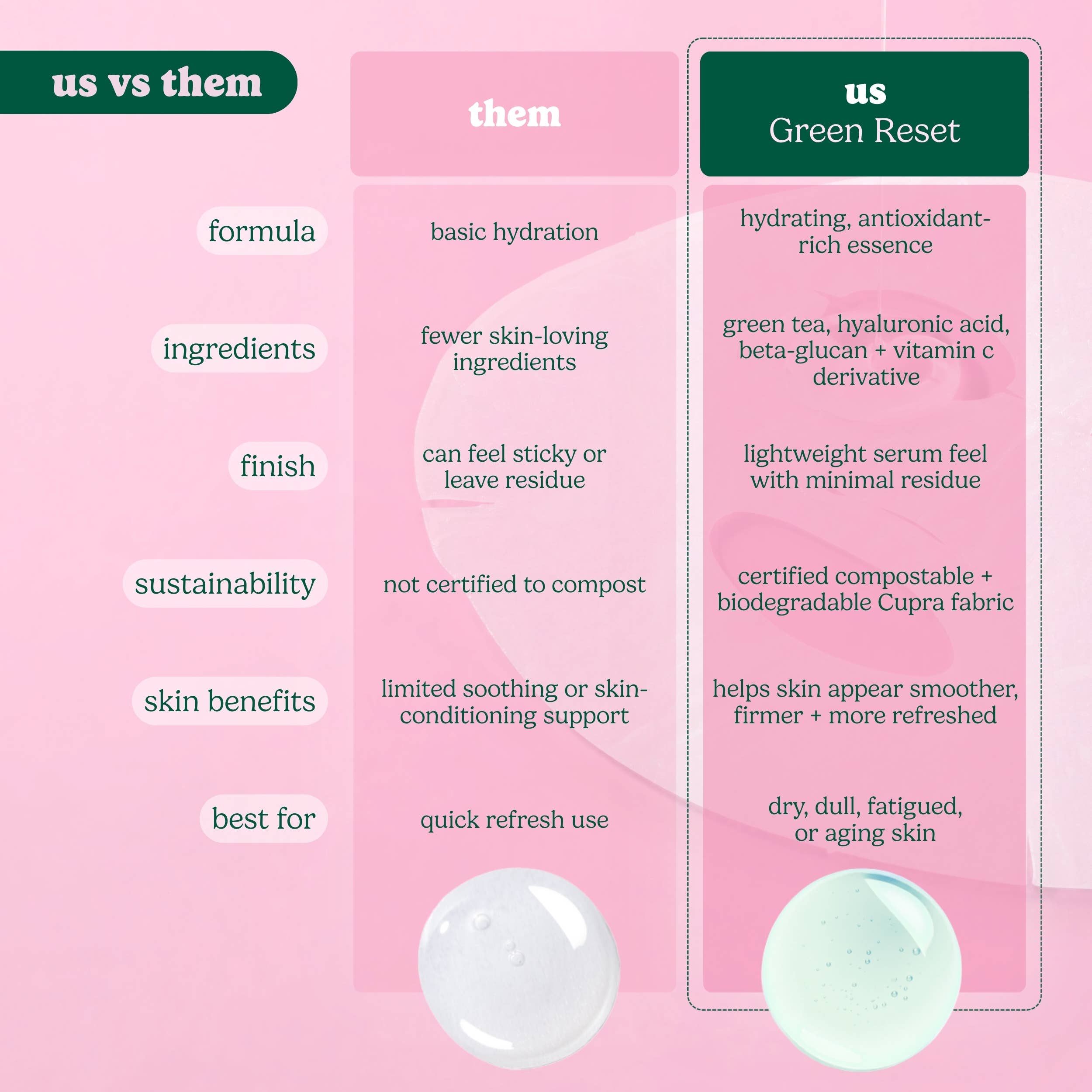 Green Reset Anti Aging Raw Juice Sheet Mask