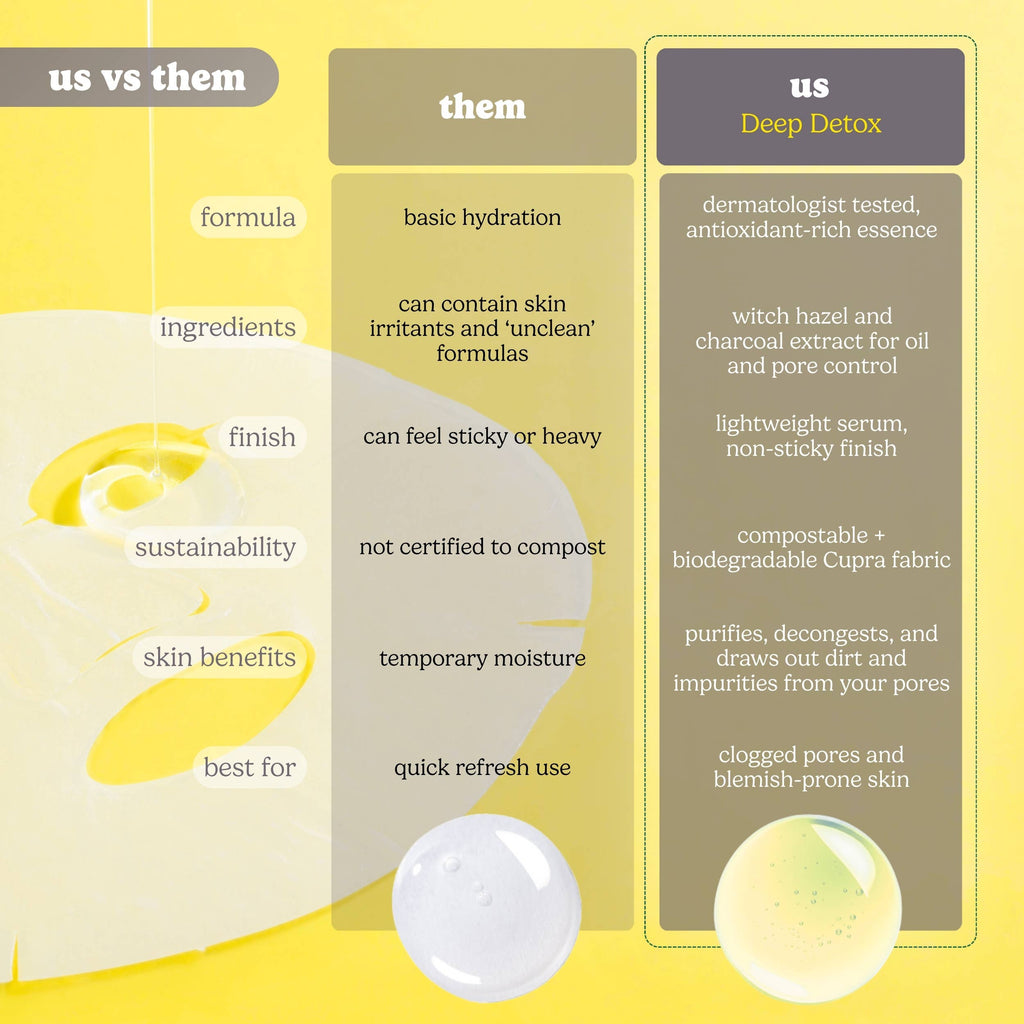 Deep Detox Pore Control Raw Juice Sheet Mask