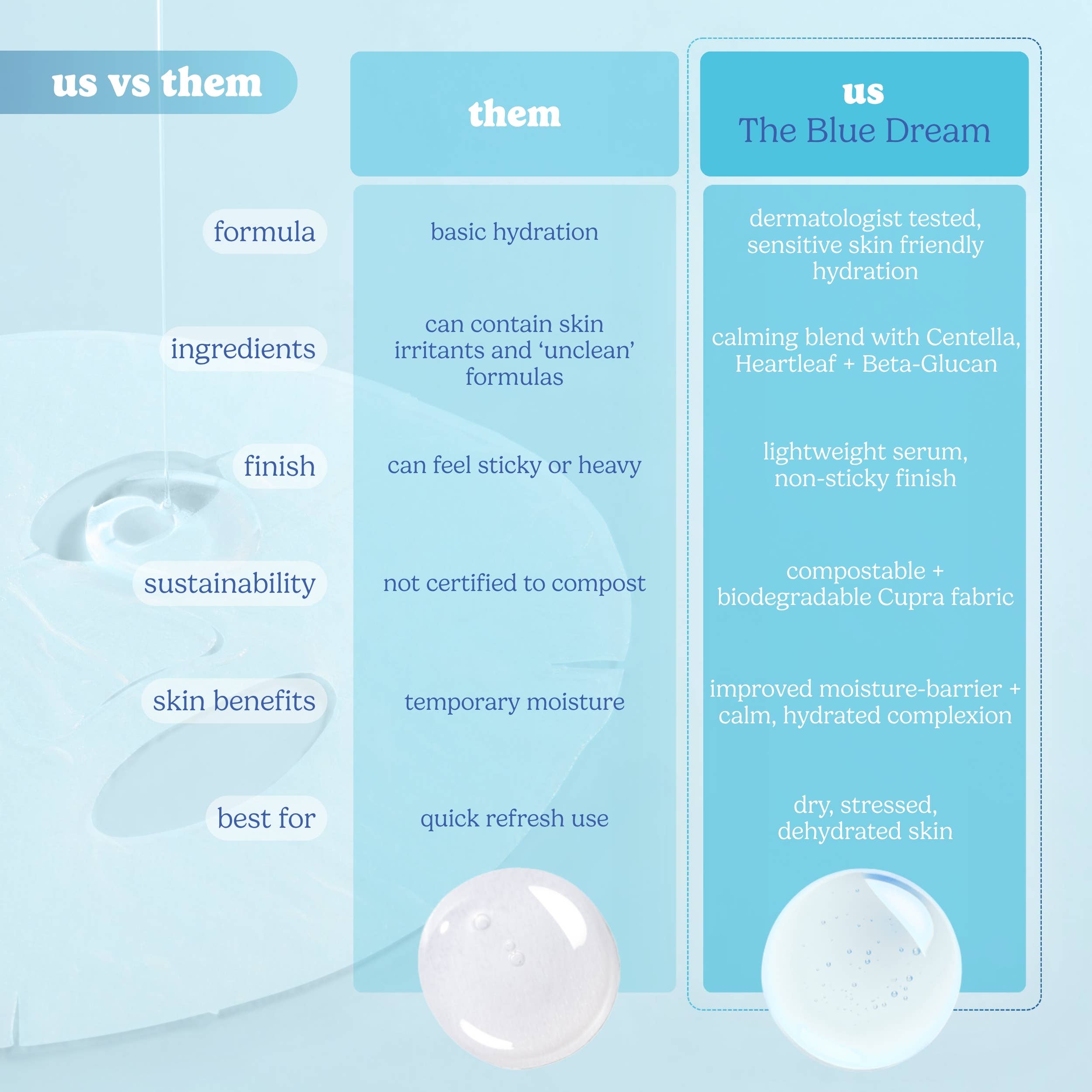 The Blue Dream Moisture Repair Raw Juice Mask