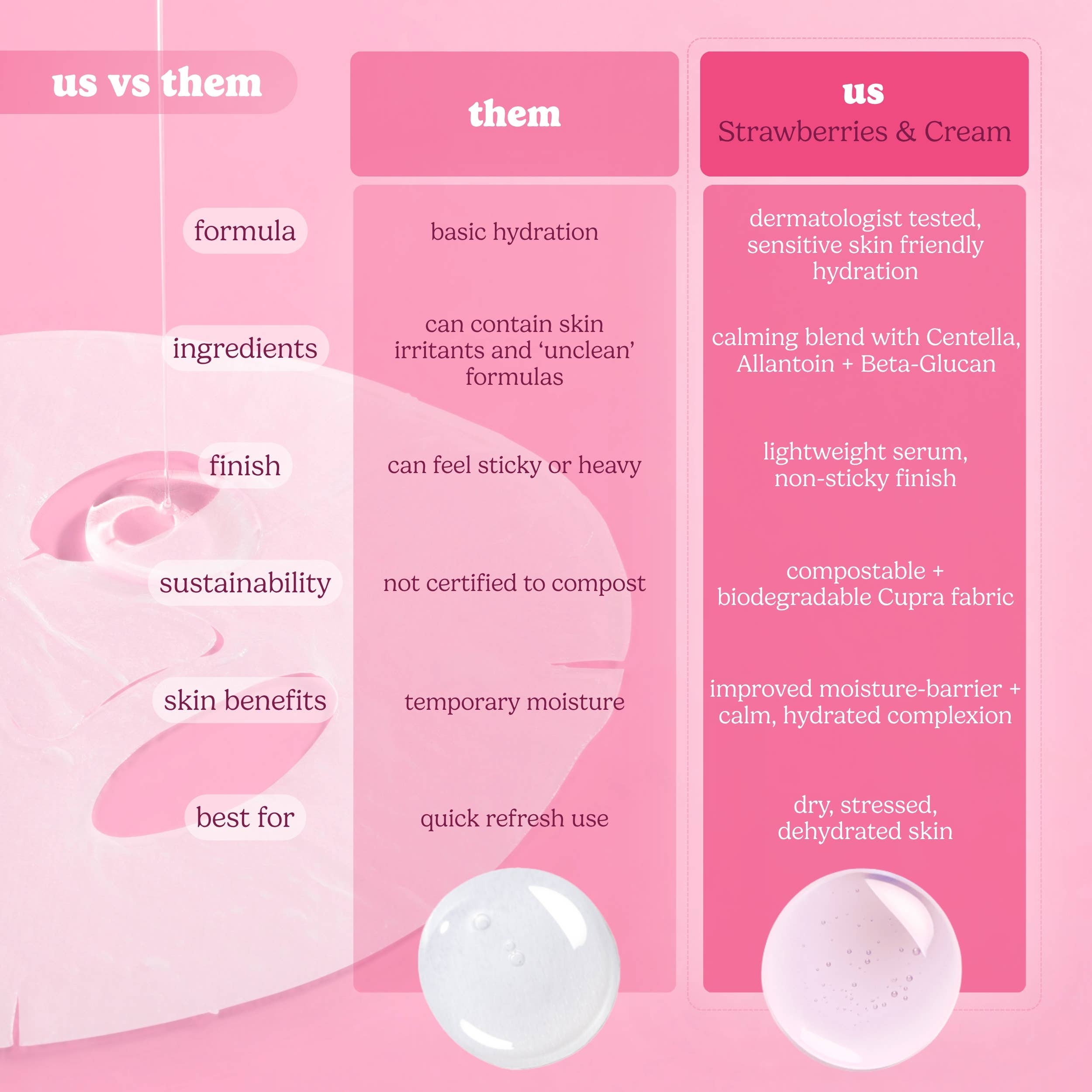 Strawberries and Cream Soothing Raw Juice Sheet Mask