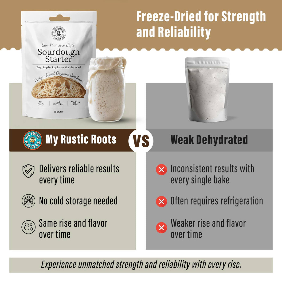Original White Sourdough Starter Culture - Organic